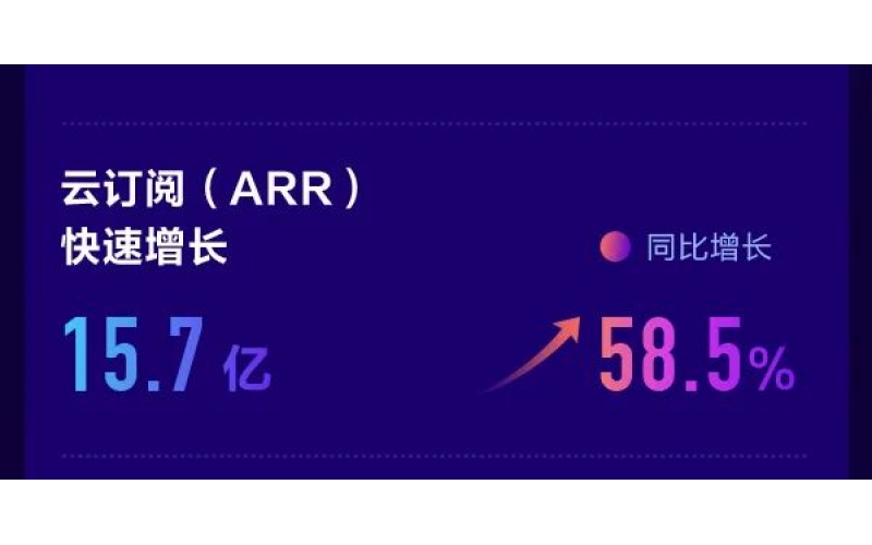 金蝶公布2021年度業(yè)績，金蝶云星辰持續(xù)領先小微市場